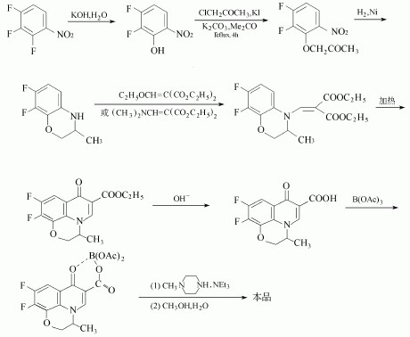 Production of Ofloxacin