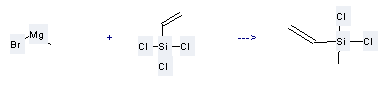 Production of Methyl vinyl dichloro silane